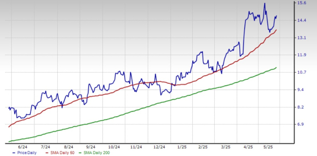 Zacks Investment Research