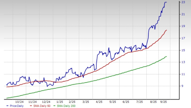 Zacks Investment Research