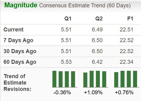 Zacks Investment Research