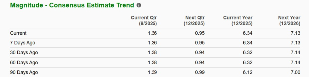 Zacks Investment Research