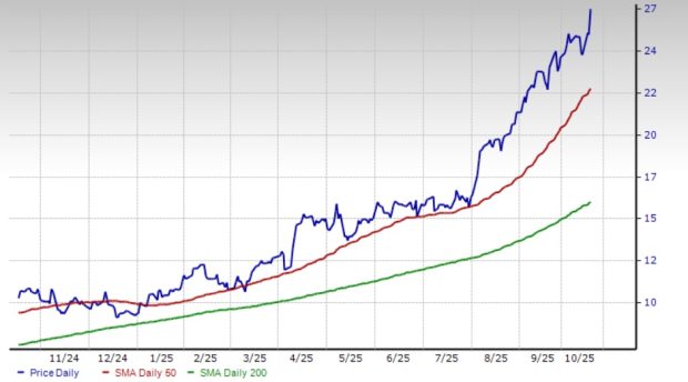Zacks Investment Research
