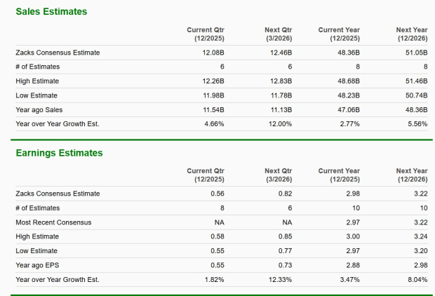 Zacks Investment Research