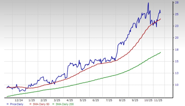 Zacks Investment Research