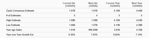 Zacks Investment Research