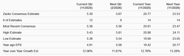 Zacks Investment Research