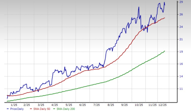Zacks Investment Research
