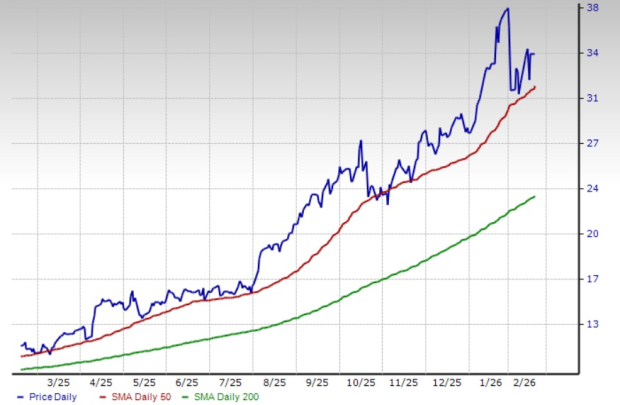 Zacks Investment Research