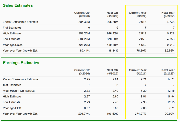 Zacks Investment Research