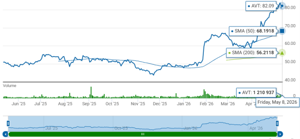 Zacks Investment Research