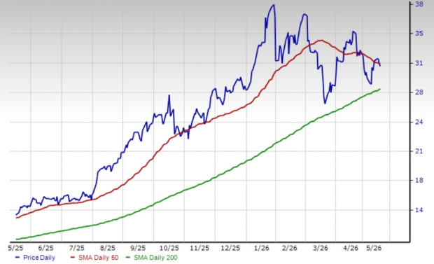 Zacks Investment Research