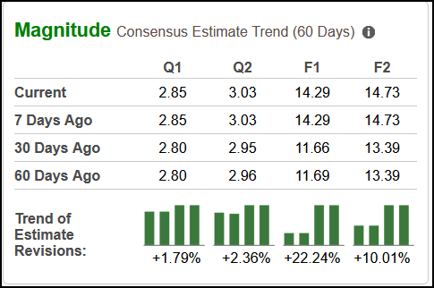 Zacks Investment Research