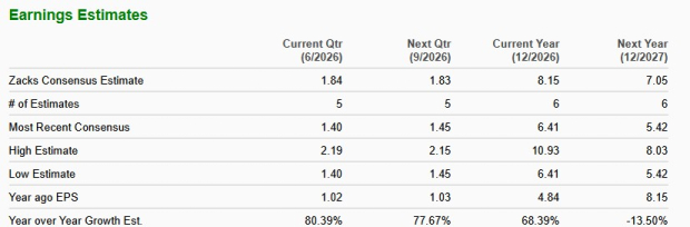 Zacks Investment Research