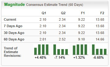 Zacks Investment Research