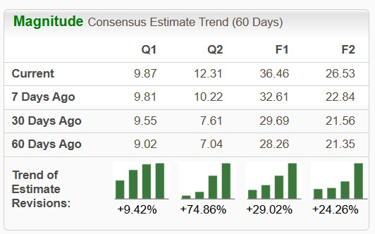 Valero Energy Q2 Earnings on Deck: What's in Store for the S