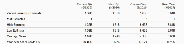 Zacks Investment Research