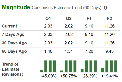 Zacks Investment Research