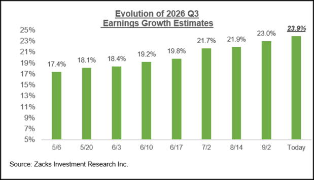 Zacks Investment Research