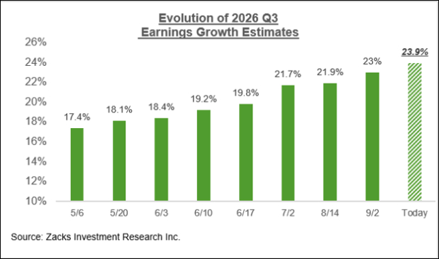 Zacks Investment Research