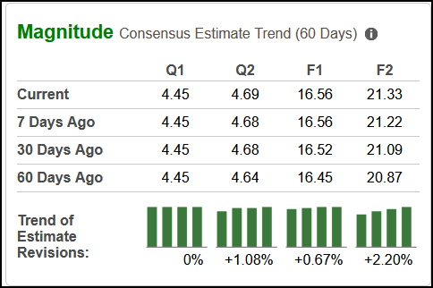 Zacks Investment Research