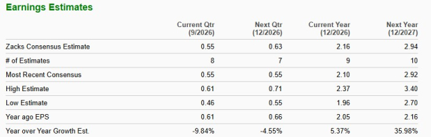Zacks Investment Research