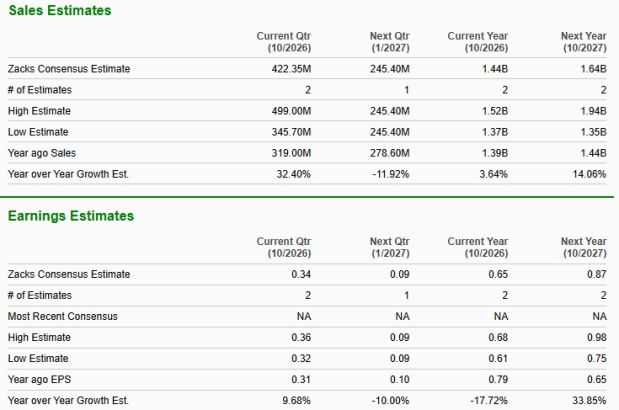Zacks Investment Research