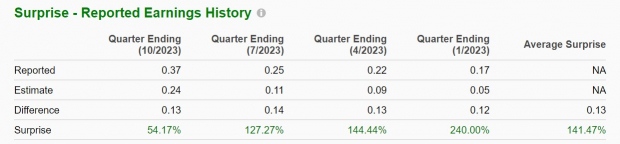 Zacks Investment Research