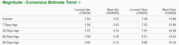 Zacks Investment Research