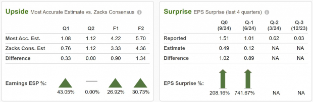 Zacks Investment Research