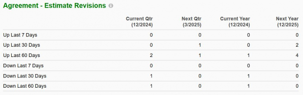 Zacks Investment Research