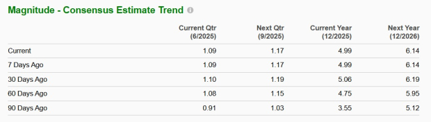 Zacks Investment Research