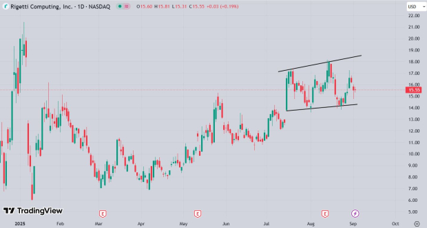 TradingView