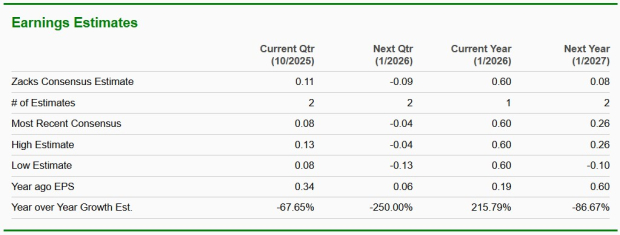 Zacks Investment Research