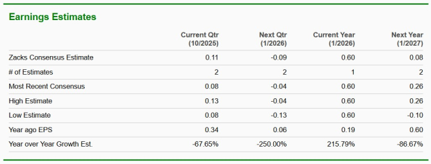 Zacks Investment Research