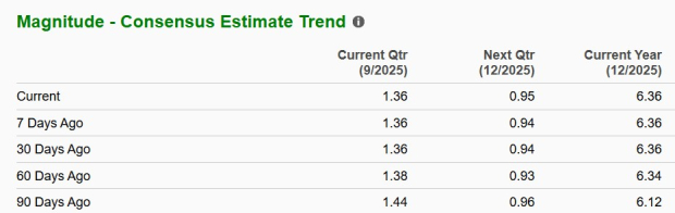 Zacks Investment Research