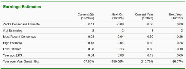 Zacks Investment Research