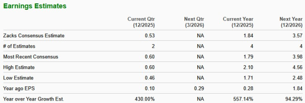 Zacks Investment Research
