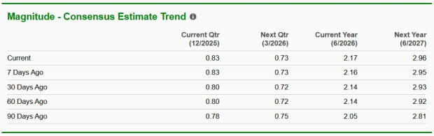 Zacks Investment Research