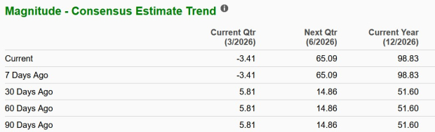 Zacks Investment Research