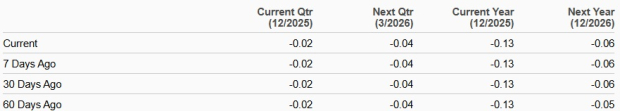 Zacks Investment Research