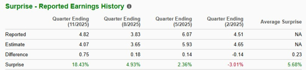 Zacks Investment Research