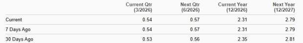 Zacks Investment Research