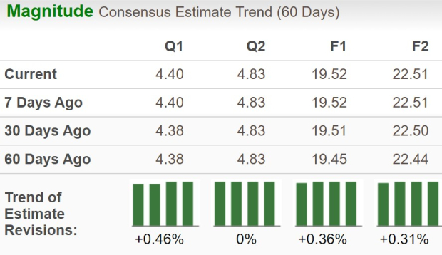 Zacks Investment Research
