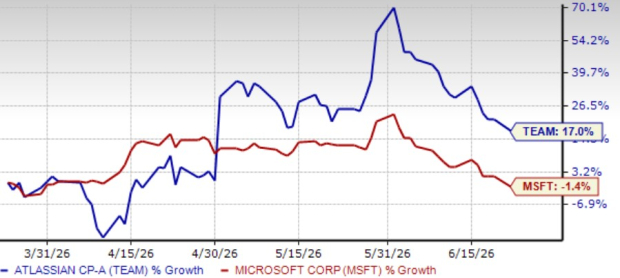 TEAM vs. MSFT: Which Collaboration Software Stock Is the Better Bet?