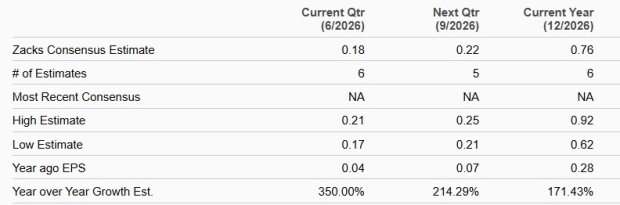 Zacks Investment Research