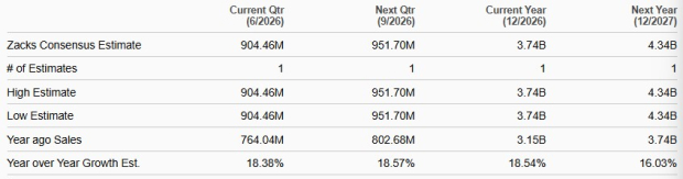 Zacks Investment Research