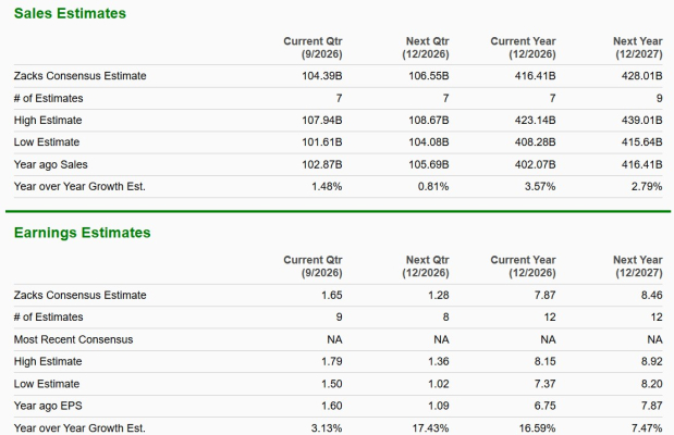 Zacks Investment Research