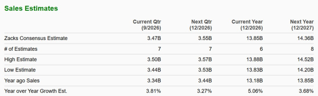 Zacks Investment Research