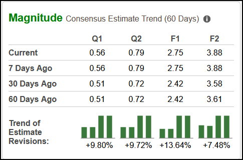Zacks Investment Research