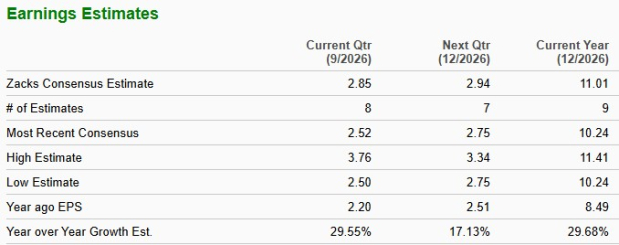 Zacks Investment Research