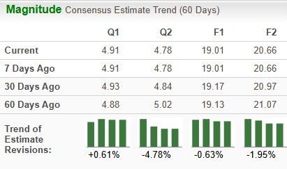 Zacks Investment Research